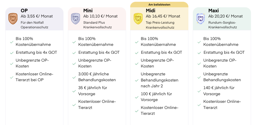 Katzenversicherung Lassie Leistungen, Kosten